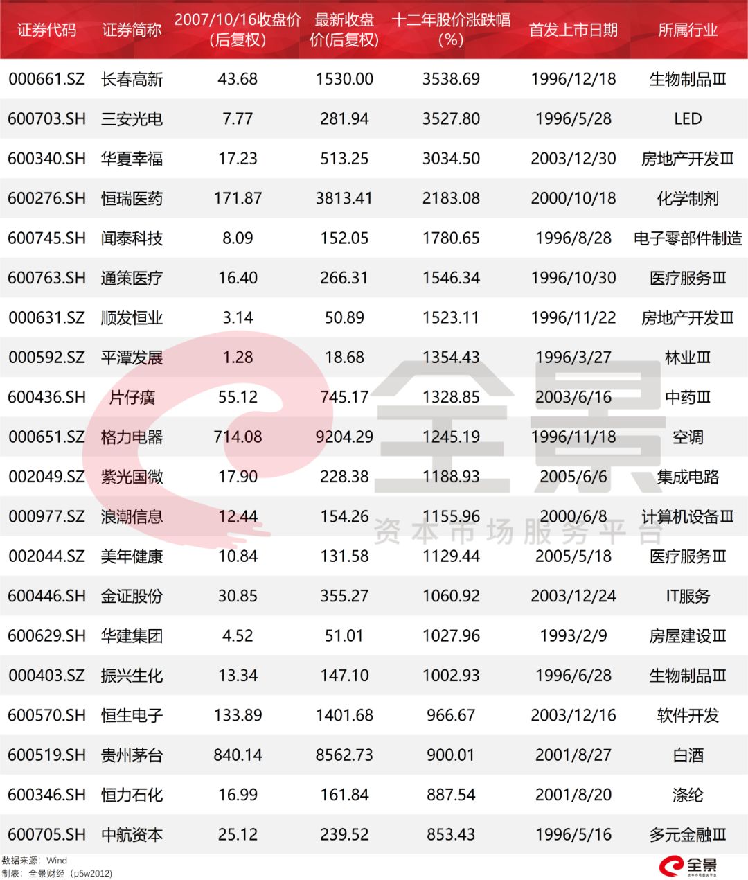 a股20年前大盘多点,a股守了10年3000点