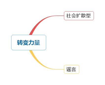 引爆营销新思路,引爆点深度解析