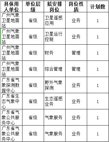 招聘有编制一大波好岗位等你来,最新招聘公益性岗位62个