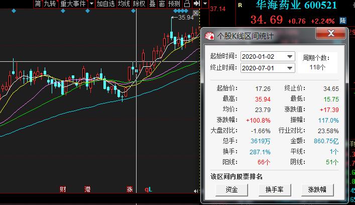 华海药业还有机会涨起来吗,华海药业有前途吗