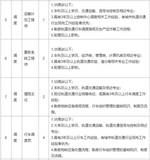 太原轨道交通最新招聘,太原轨道交通近期招聘