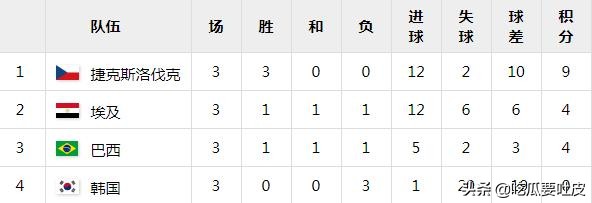 足球与奥运——1964东京,匈牙利再度夺冠