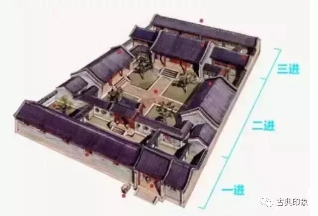 北方四合院风水布局,北方农村平房四合院风水设计图