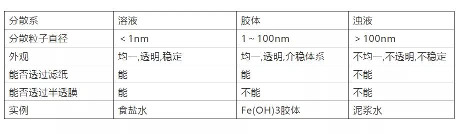 高中化学推断题常考知识点总结,高中化学实验常考知识点