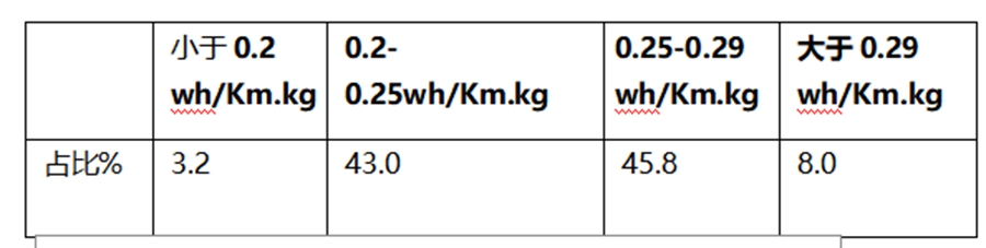 环卫电动清扫车排名,环卫电动化新能源汽车