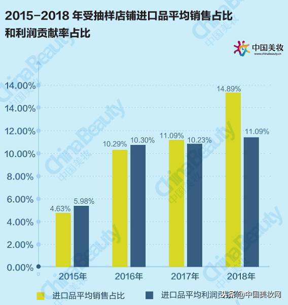 升维*局破**：2018中国化妆品店年度报告