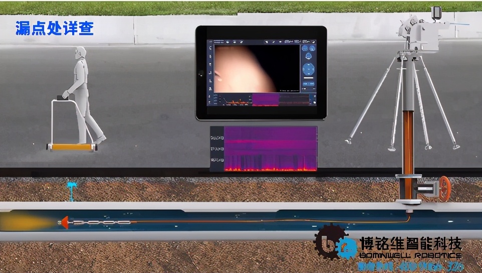 博铭维智能科技Snake60，精准定位供水管道漏水点