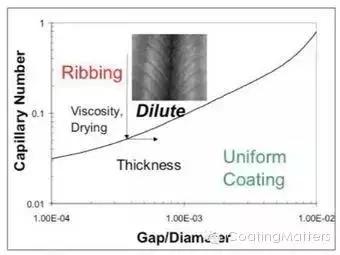 锂电池涂布烘箱技术参数,锂电池涂布操作