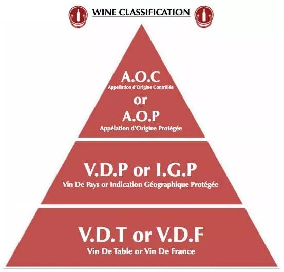 红酒vdf好吗,红酒VOP与VDF的区别