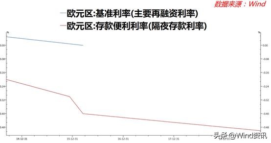 夏天那一幕幕可还记得?再回顾下2019年那“惊涛骇浪”般的美债