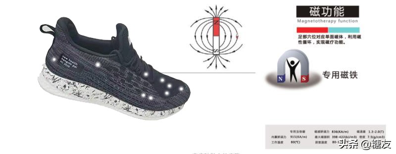 糖尿病磁疗穴位贴,磁疗治疗糖尿病最新成果