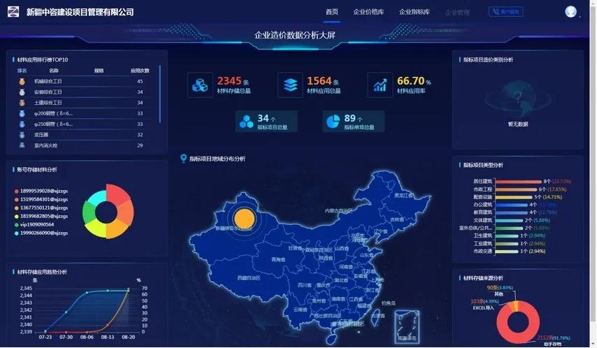 鏂扮枂涓柊宸ョ▼椤圭洰绠＄悊鏈夐檺鍏徃,鏂扮枂涓柊寤鸿
