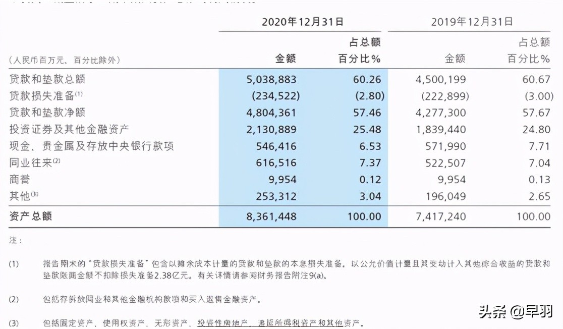 招商银行赚收益,招商银行近几年盈利能力分析