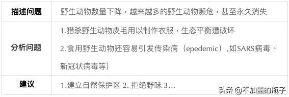 请转给高考生！2020疫情英语作文10篇，倡议书、慰问信种类齐全