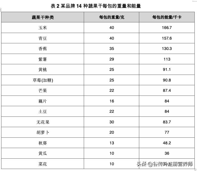 十大减肥水果干排行榜,减脂果蔬干推荐