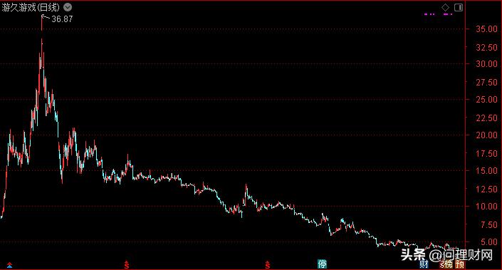 st股票被收购后走势,溢价120%收购股票会怎么样