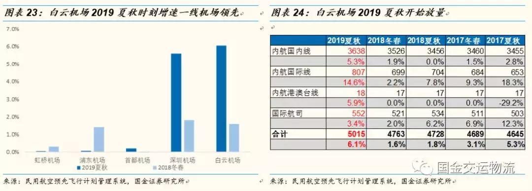 鍥介噾鐮旂┒鎶曡祫绛栫暐,鍥介噾鐮旂┒
