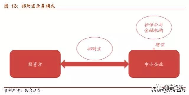 最厉害的蚂蚁金服,最纯正的蚂蚁金服概念