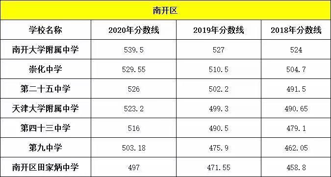 外地人在天津如何买房,2020年在天津买房的条件有哪些