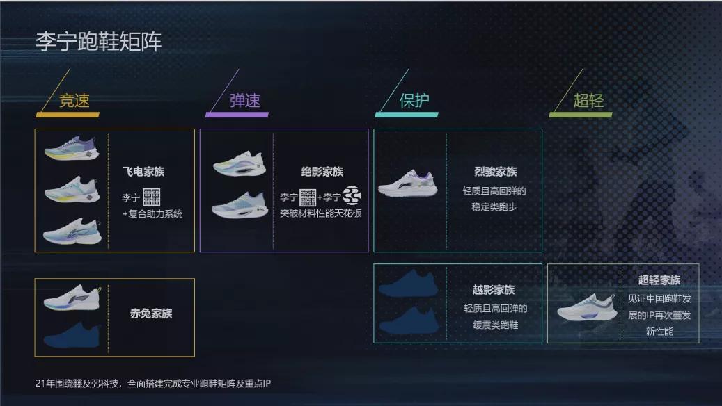 多元化跑鞋,多元化与专业化