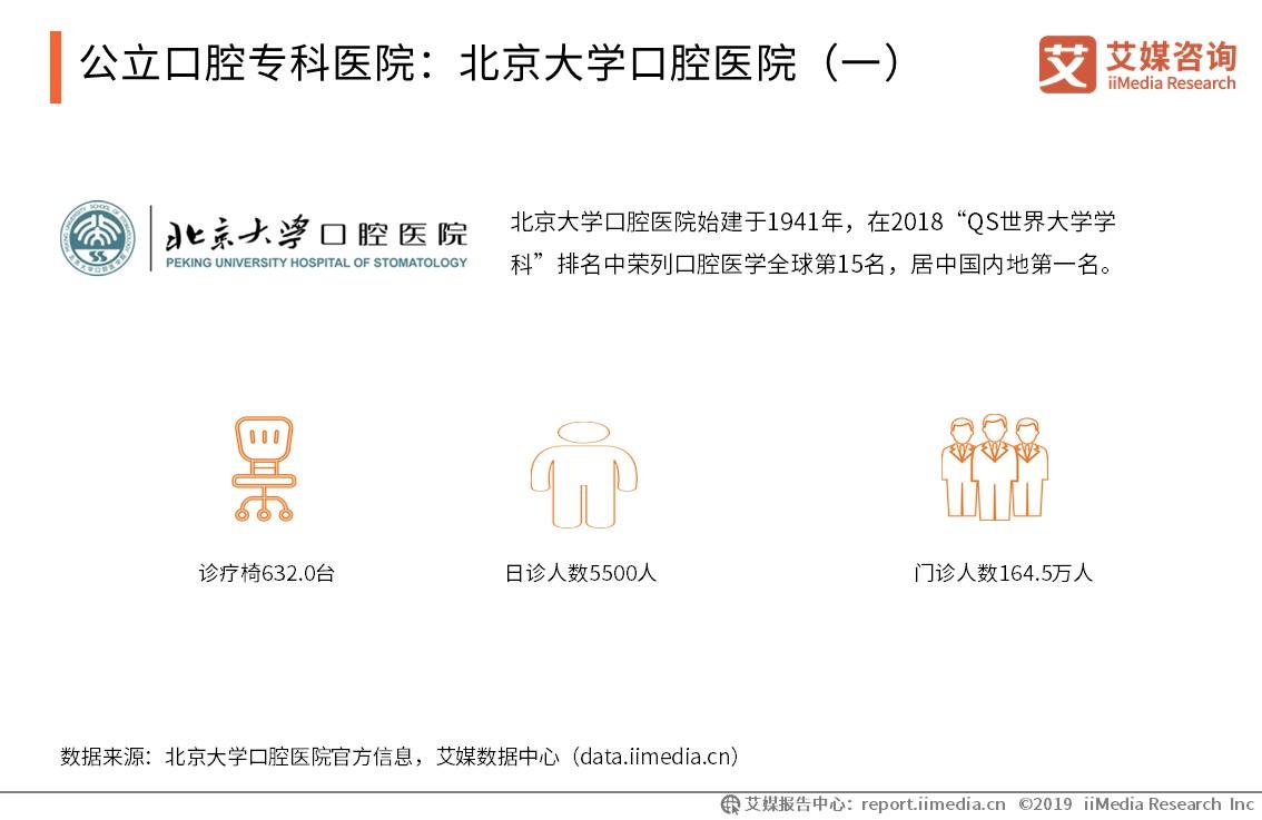 口腔医院行业市场分析,2021口腔行业行业报告