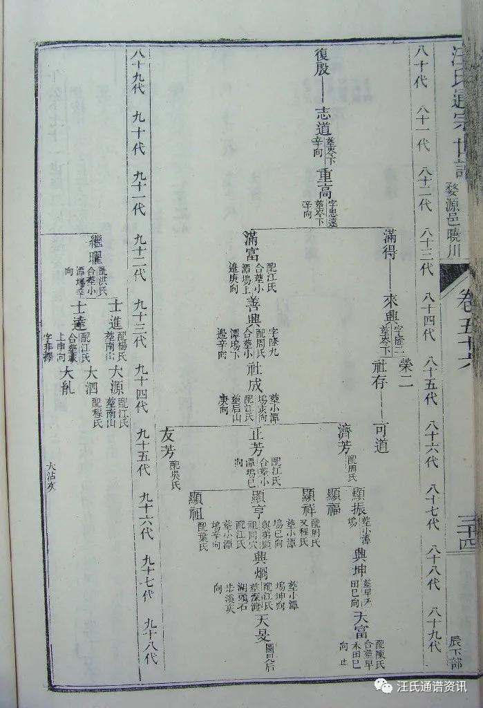 午公下71世讳思胜又名万五迁婺源晓起
