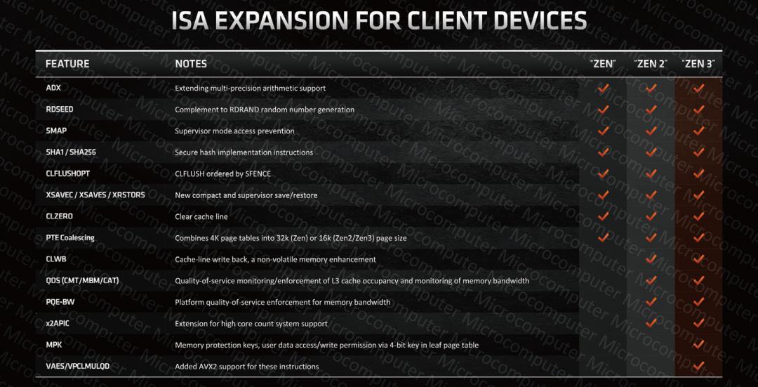 amd新处理器zen3是几纳米,amdzen3性价比处理器