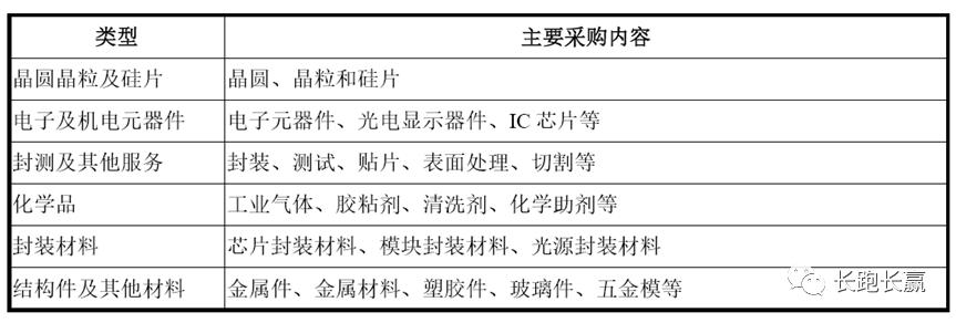 比亚迪半导体最新消息,比亚迪半导体项目