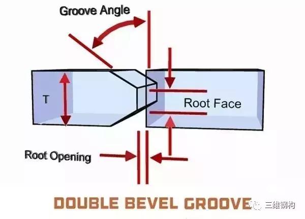 焊接坡口尺寸标准规范及识图,焊接坡口尺寸图解