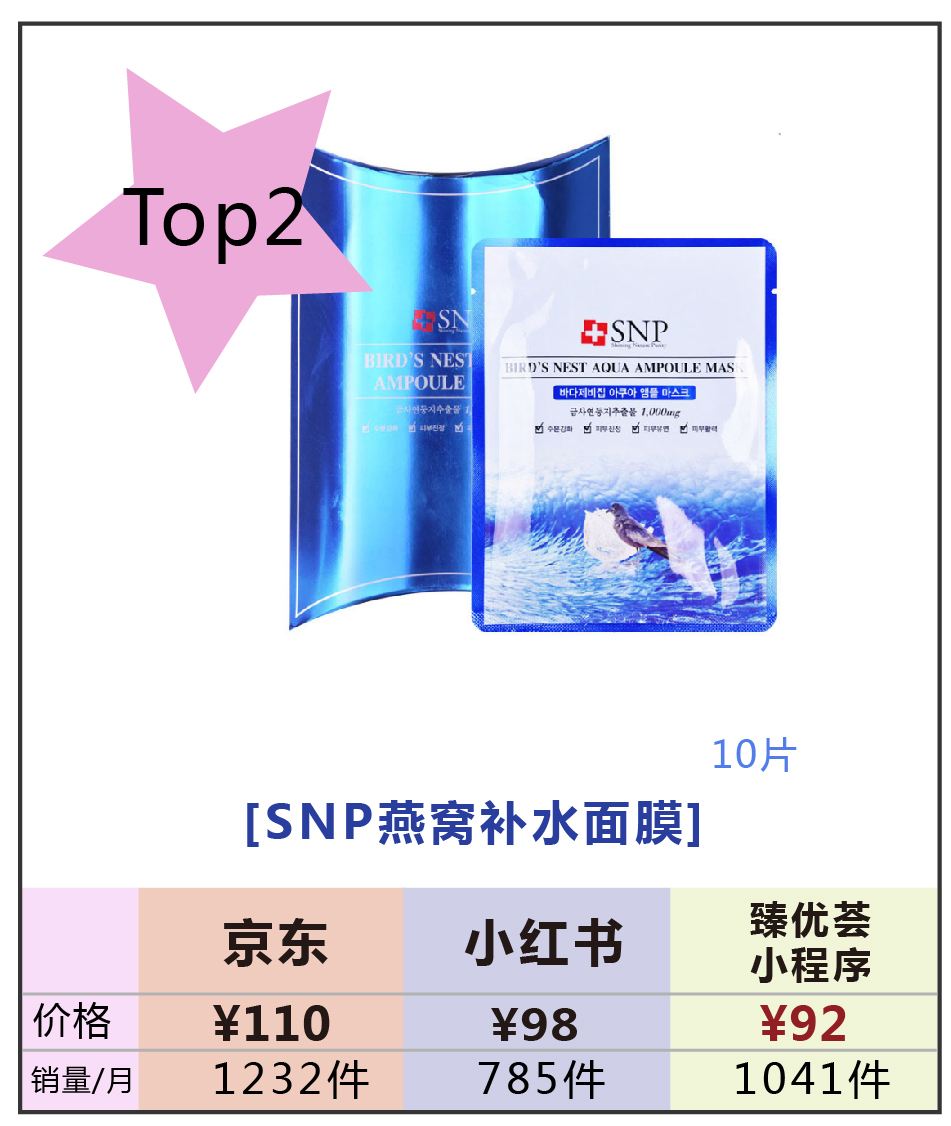 补水超好的面膜排行榜,平价补水面膜排行榜前十名