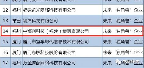 中海创科技集团,中海创科技怎么样
