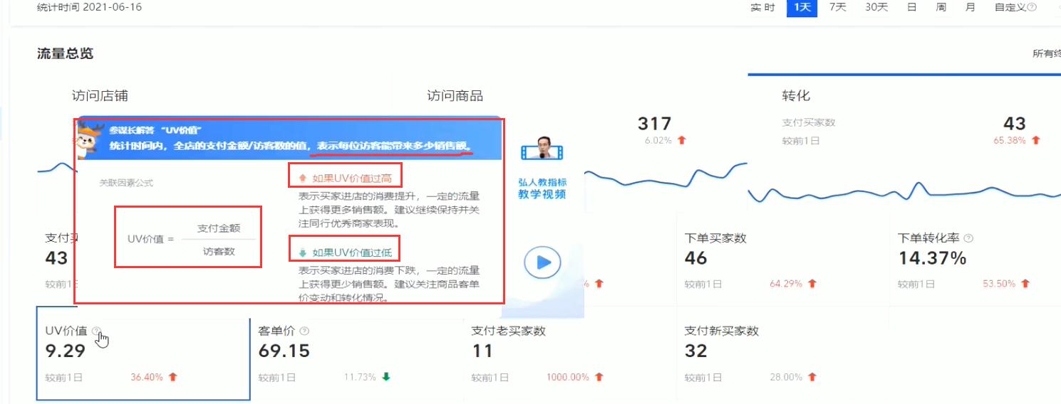 中小卖家如何获得更多流量,快速提高商品流量的五个运营操作