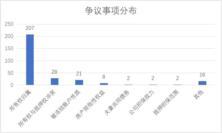汽车融资租赁公司财务风险,融资租赁汽车有哪些风险点