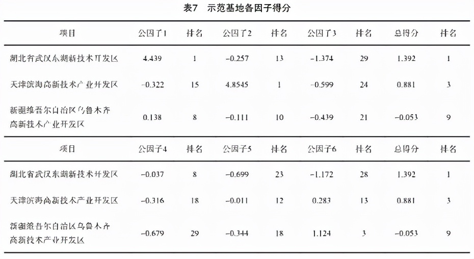 双创示范工业园区,创新创业生态环境