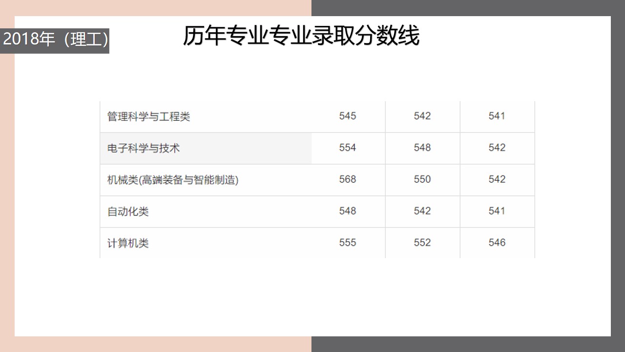 北京化工大学，一所力争上游的化工高校