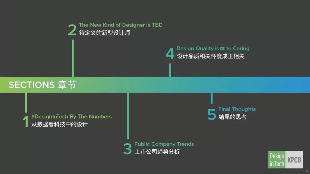 设计ppt目录,ppt目录页怎么做才好看
