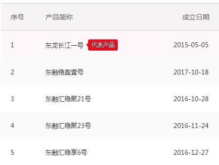 74亿债务危机蔓延！东融基金5000万产品违约，惹怒扬杰科技！