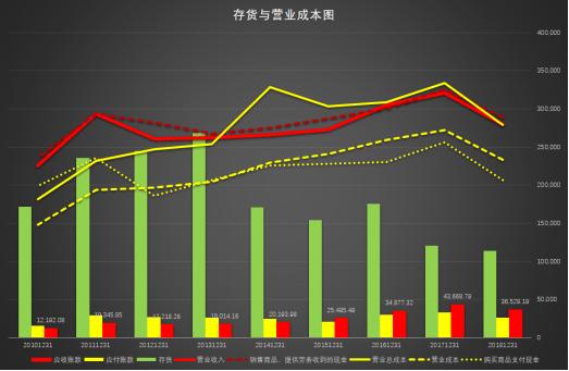 涓按娓斾笟璐㈠姟鎶ヨ〃,姘翠骇琛屼笟璐㈠姟鎶ヨ〃