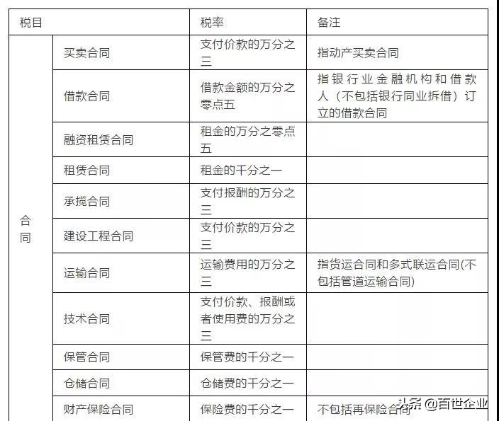 印花税低于10块钱免缴费吗,印花税哪些情况免收
