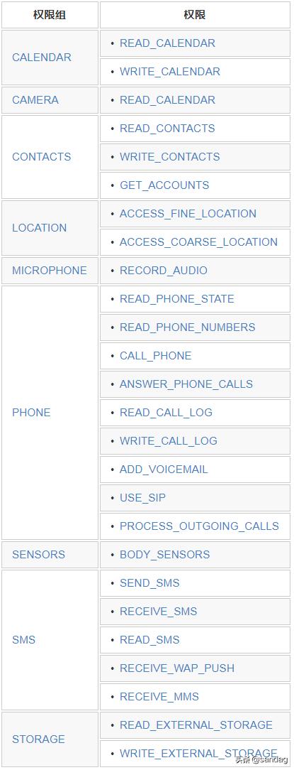 android动态图怎么设置,android动态特征提取