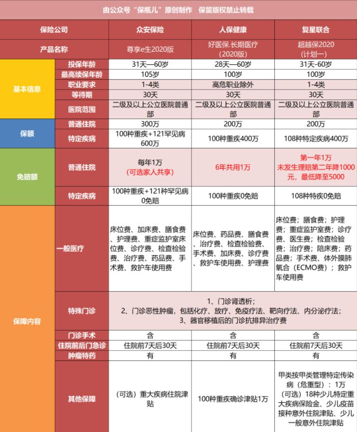 个人保险四大险买什么好,普通人买保险最容易踩的坑