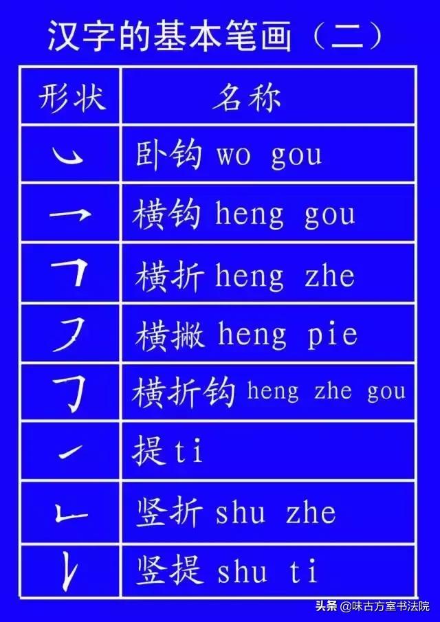 学字书法笔顺,学书法基本笔画教程