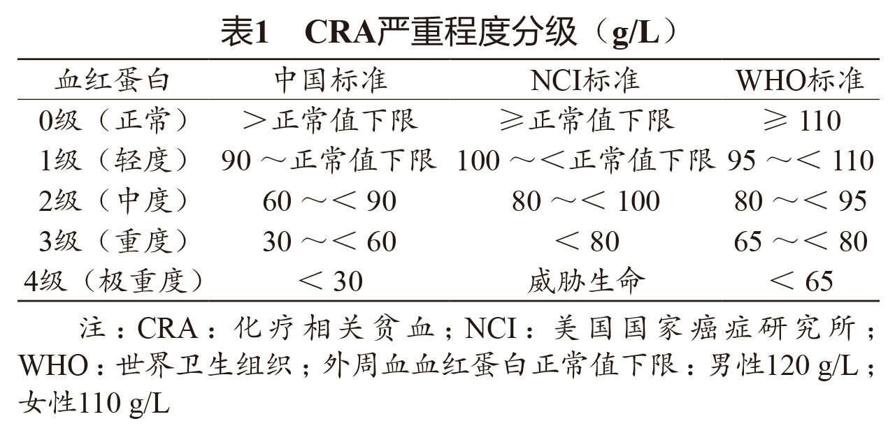 肿瘤化疗常见不良反应分级,化疗后肿瘤性贫血