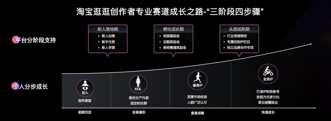淘宝种草图文如何做,打造全网种草爆款套路