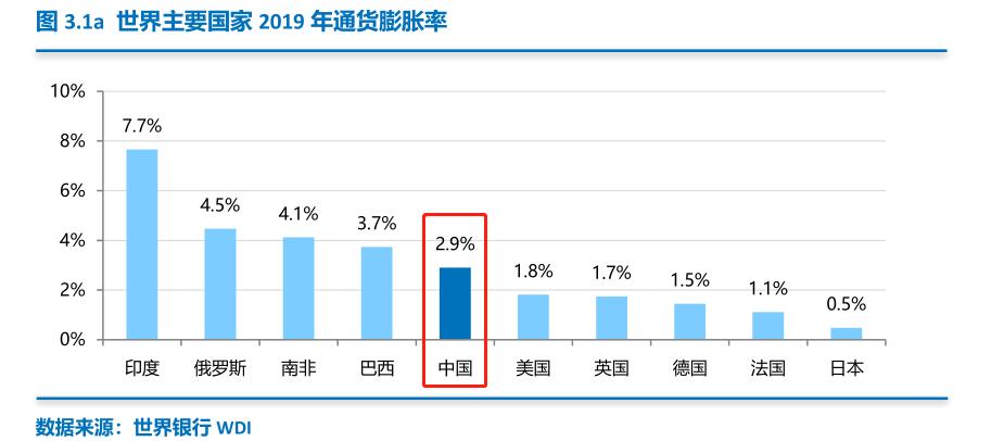 当钱不值钱的时候怎么办,如果钱不值钱了该怎么办