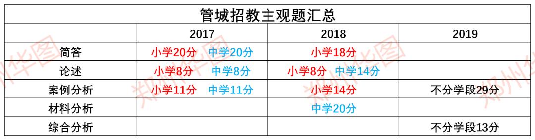 郑州招教考试经验贴,郑州各区招教考试报名条件