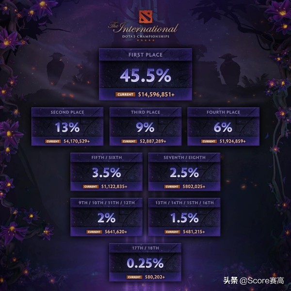 电竞少年的访谈,电竞选手对学生玩游戏的看法