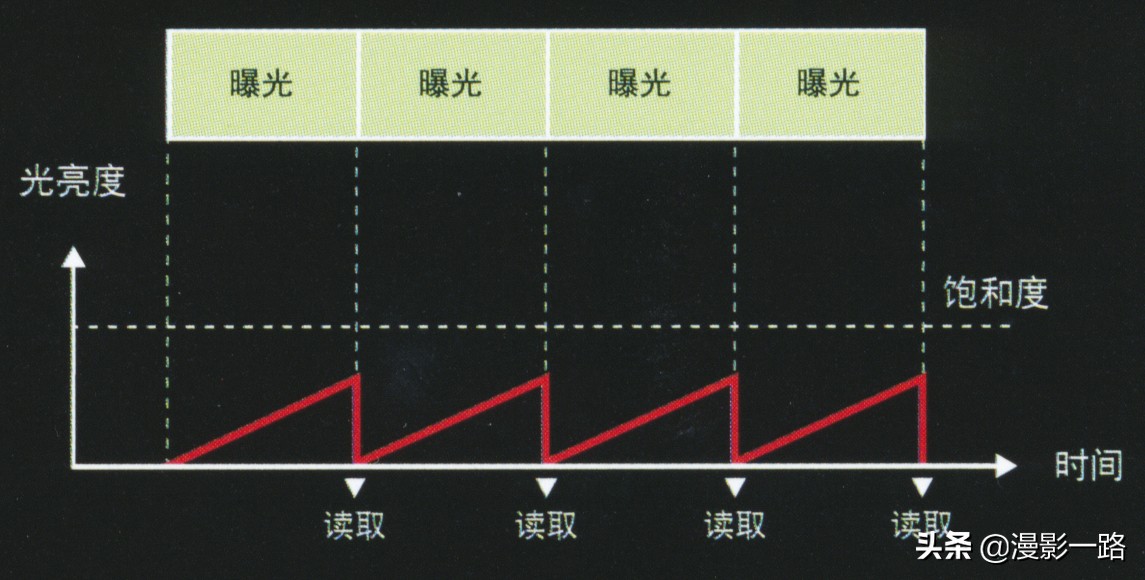 奥林巴斯em1x对焦有多强,奥林巴斯e-m1x暗光拍摄画质不好