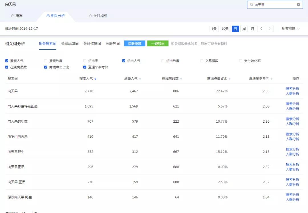 做好淘宝的一些小技巧,做淘宝从零到爆款的运营总结
