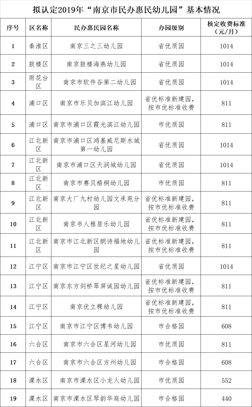 南京上幼儿园的费用可以报销吗,在南京上小学1年需要多少钱